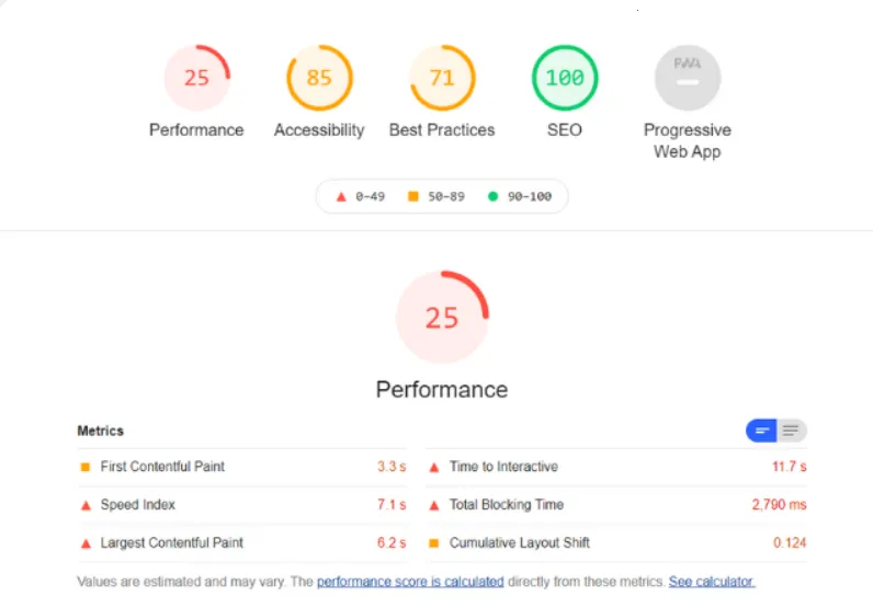 poor google core web vitals score